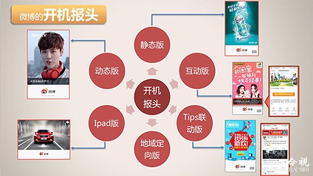 【今视传媒】微博成为移动互联网市场得到广告主较为青睐的应用之一