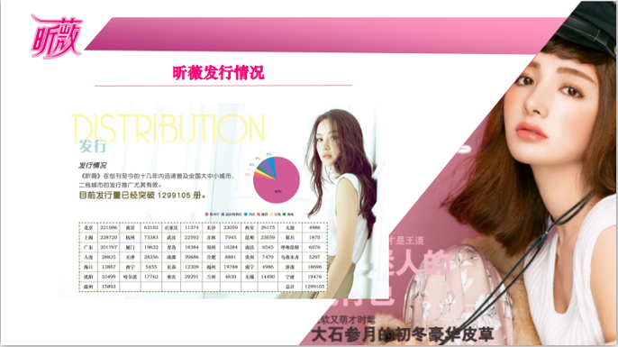 【昕薇杂志】第一流量王，为企业品牌定制专属宣传杂志！