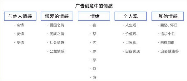 广告创意中的情感因素